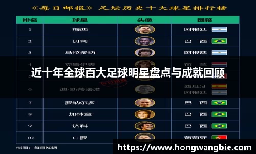 近十年全球百大足球明星盘点与成就回顾